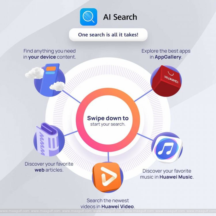 20 Swipe Down to Find More with the HUAWEI Assistant·TODAY AI Search tool